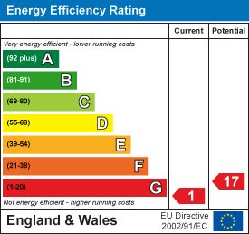 Energy Efficiency Rating