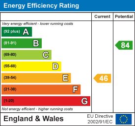 Energy Efficiency Rating