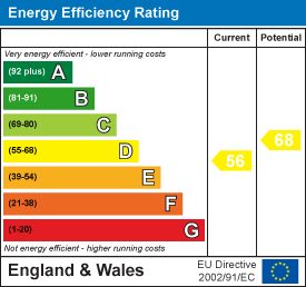 Energy Efficiency Rating