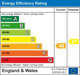 Energy Efficiency Rating