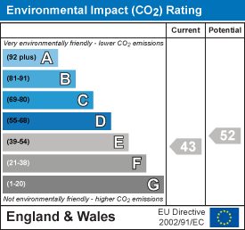 Environmental Impact Potential