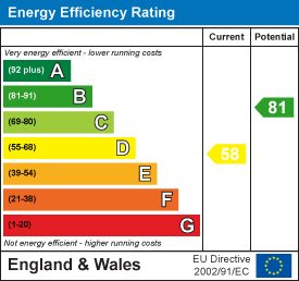 Energy Efficiency Rating