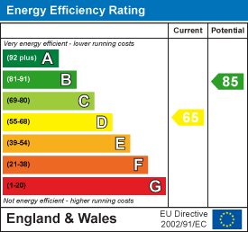 Energy Efficiency Rating