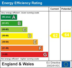 Energy Efficiency Rating