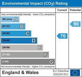 Environmental Impact Potential