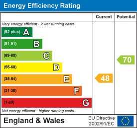 Energy Efficiency Rating