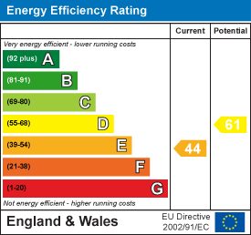 Energy Efficiency Rating