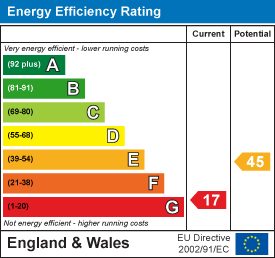 Energy Efficiency Rating