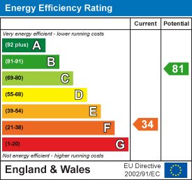 Energy Efficiency Rating