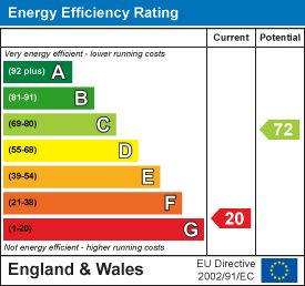 Energy Efficiency Rating