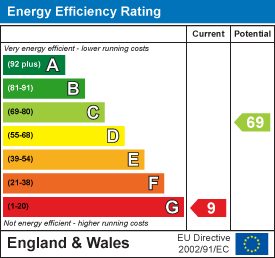Energy Efficiency Rating