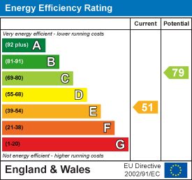 Energy Efficiency Rating