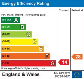 Energy Efficiency Rating