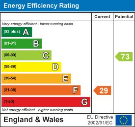 Energy Efficiency Rating