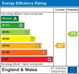 Energy Efficiency Rating