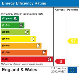 Energy Efficiency Rating