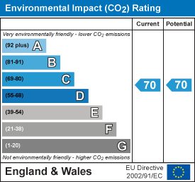 Environmental Impact Potential
