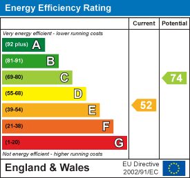 Energy Efficiency Rating