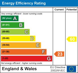 Energy Efficiency Rating