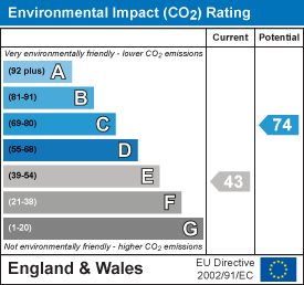Environmental Impact Potential