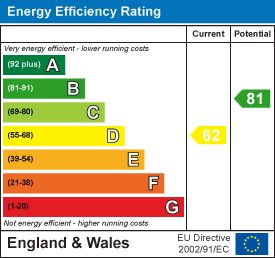Energy Efficiency Rating
