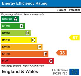 Energy Efficiency Rating