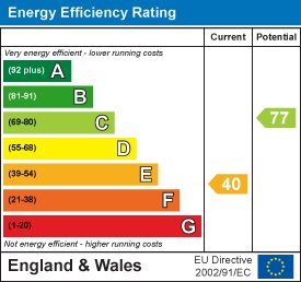 Energy Efficiency Rating