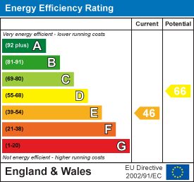 Energy Efficiency Rating