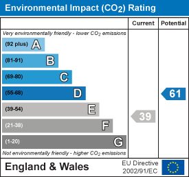Environmental Impact Potential