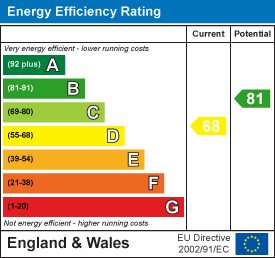 Energy Efficiency Rating