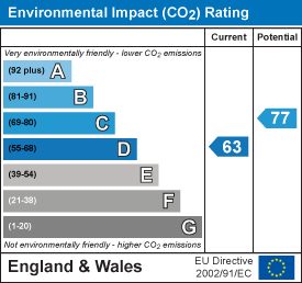 Environmental Impact Potential