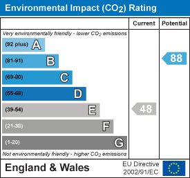 Environmental Impact Potential