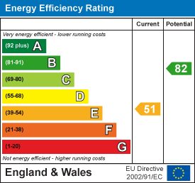 Energy Efficiency Rating