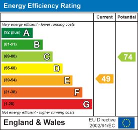 Energy Efficiency Rating