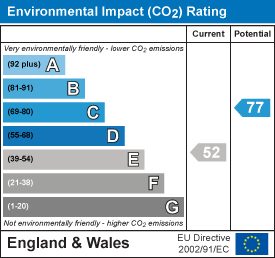 Environmental Impact Potential
